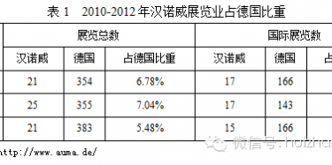 我們?cè)撓驖h諾威會(huì)展學(xué)些什么