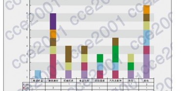 2014年8月重點(diǎn)會(huì)展城市展會(huì)數(shù)據(jù)